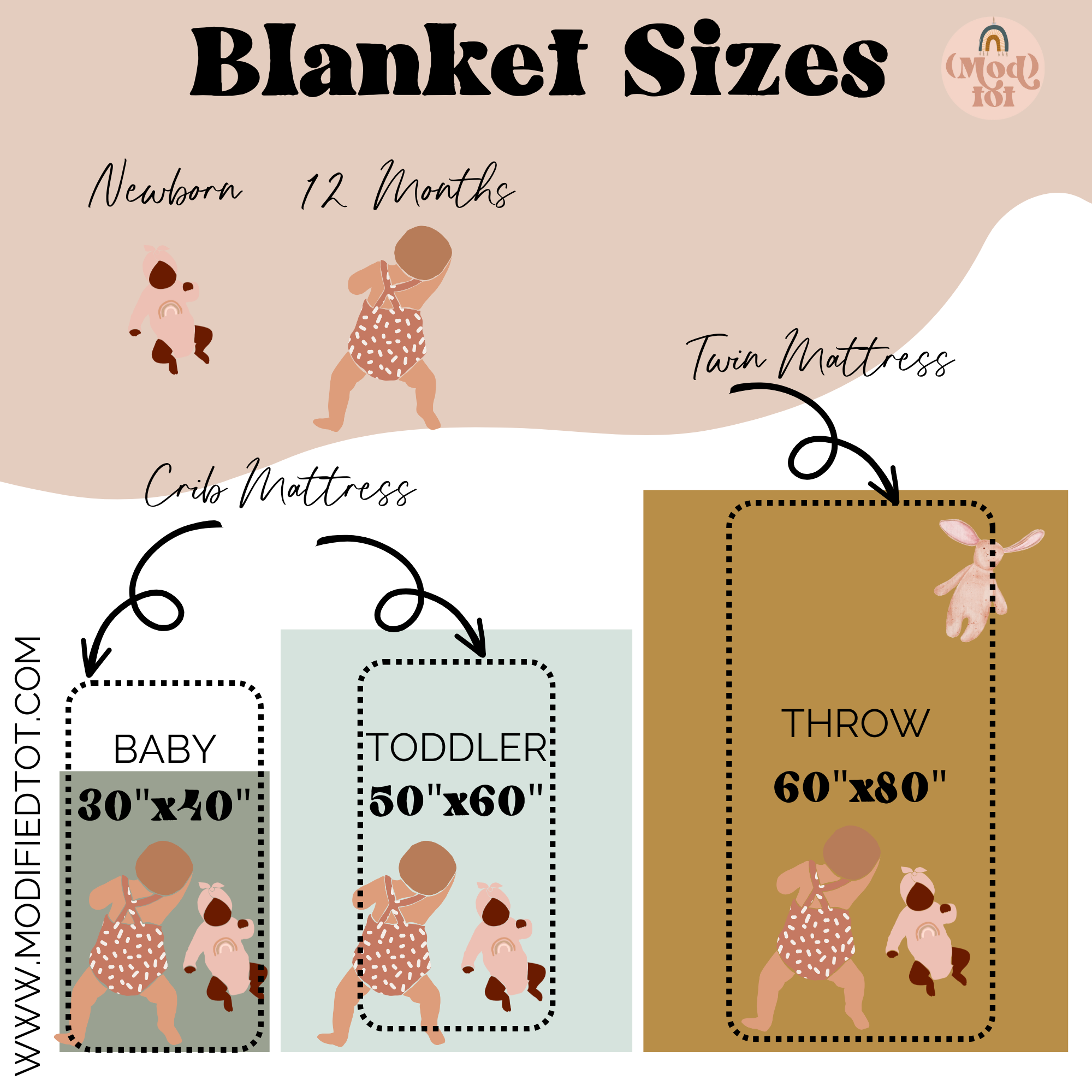 a diagram of a blanket size guide for babies